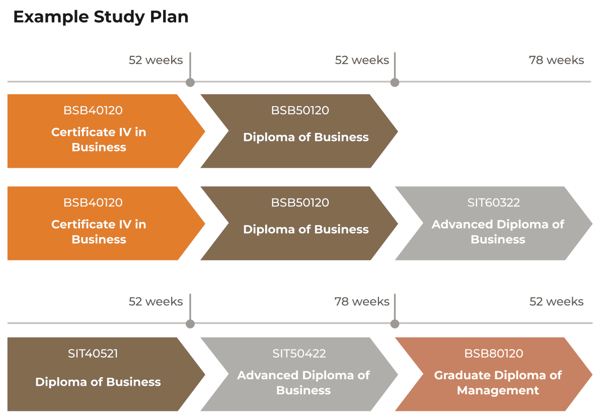 Study Plan