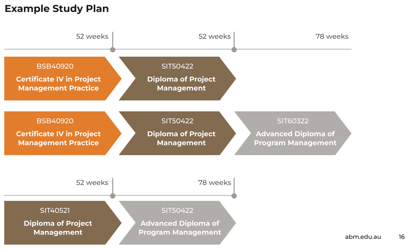 Study Plan