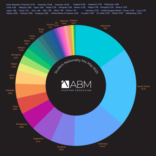 ABM May 2025 Nationality Mix